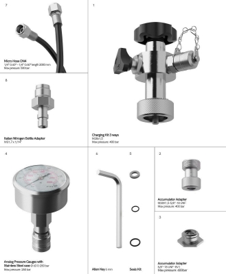 Lutz Hydraulik Shop ACCUMULATOR CHARGING AND TESTING KIT